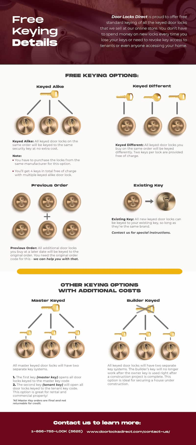 Infographic - Free Keying Options